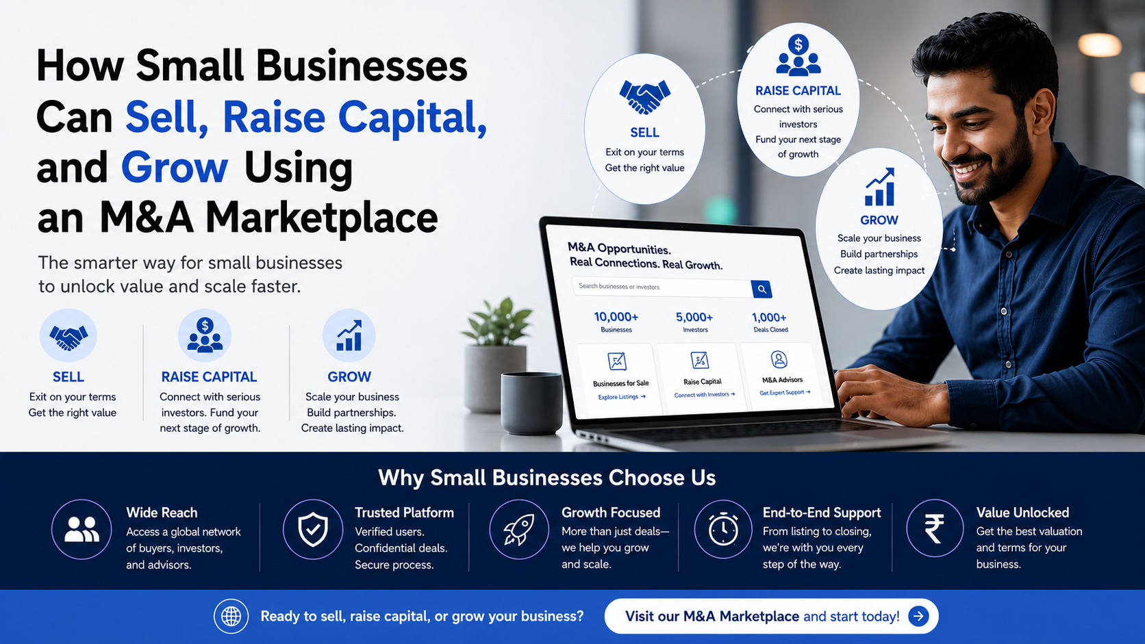 How Small Businesses Can Sell, Raise Capital, and Grow Using MergeDeck's M&A Marketplace